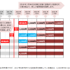 日本取引所グループ （8697）の新優待制度を再確認！